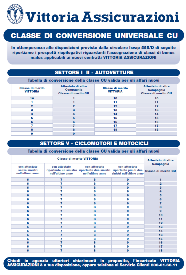 Tabelle Classe CU